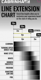 Cabrinha Kite Line Extension 4m