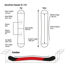F2 Speedster Equipe SL TX Carbon